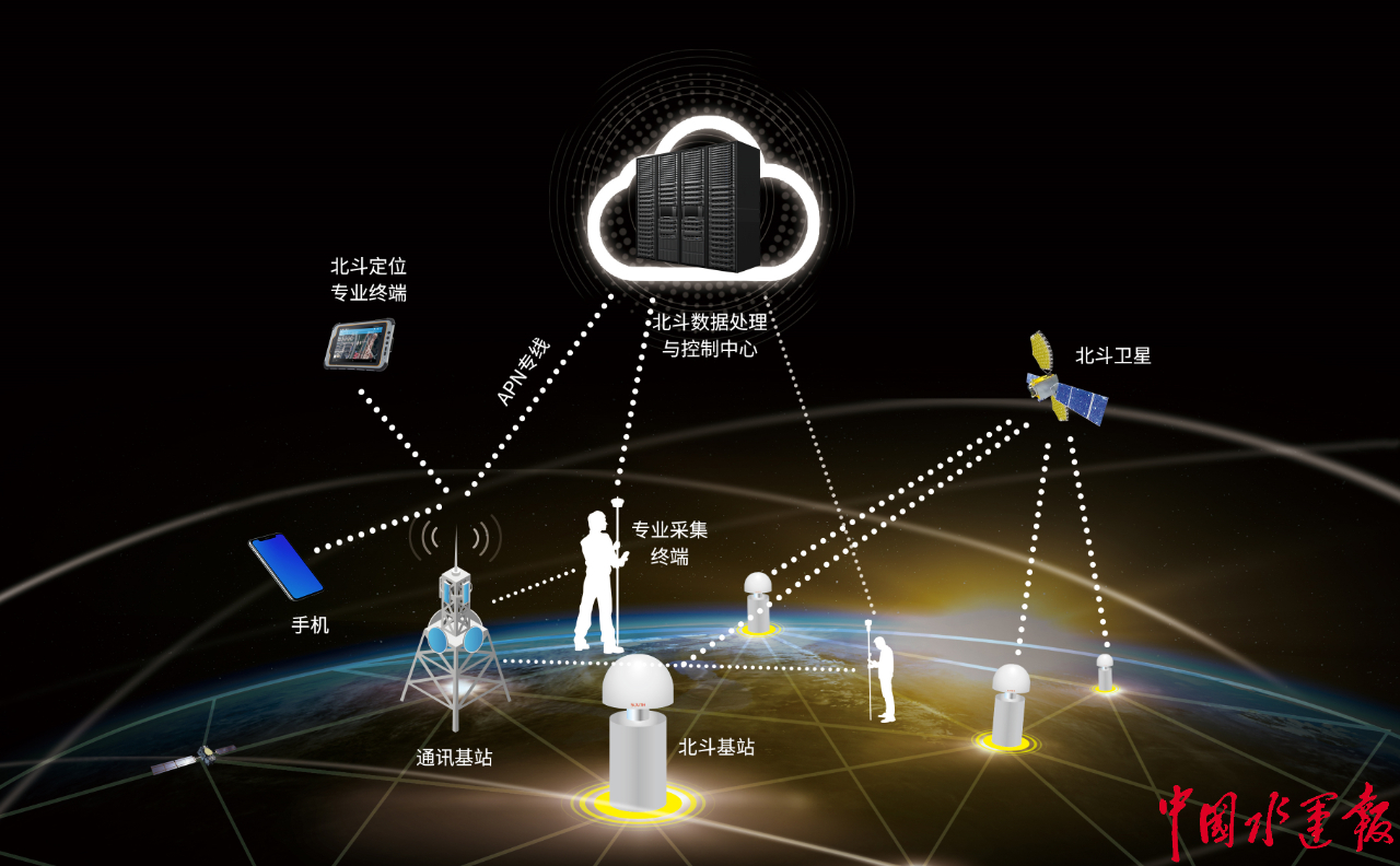 讓開船也能用手機導航！江蘇加快推進內(nèi)河船舶水上導航系統(tǒng)建設(shè)與數(shù)據(jù)處理服務(wù)