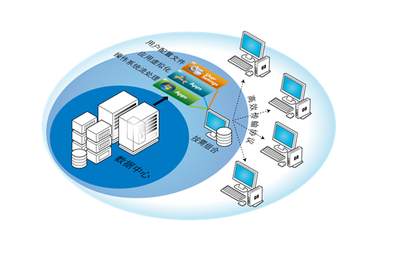 部署虛擬機前數(shù)據(jù)處理服務(wù)的準備工作